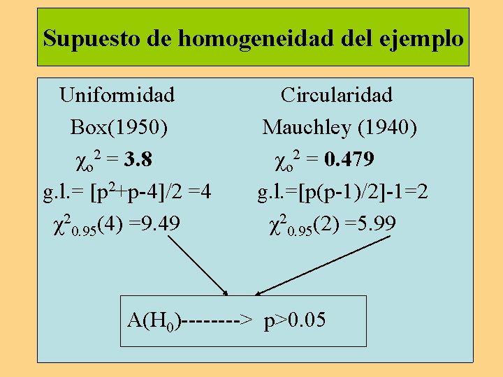 Supuesto de homogeneidad del ejemplo Uniformidad Box(1950) χo 2 = 3. 8 g. l.