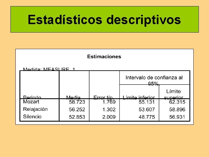 Estadísticos descriptivos 