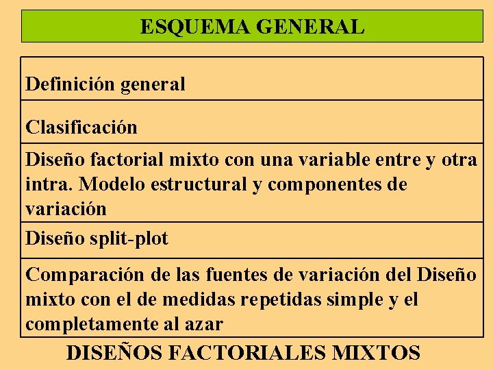 ESQUEMA GENERAL Definición general Clasificación Diseño factorial mixto con una variable entre y otra