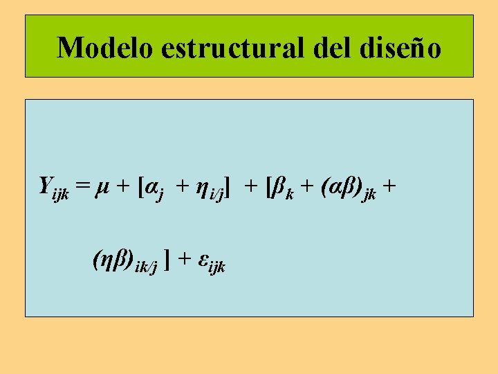 Modelo estructural del diseño Yijk = μ + [αj + ηi/j] + [βk +