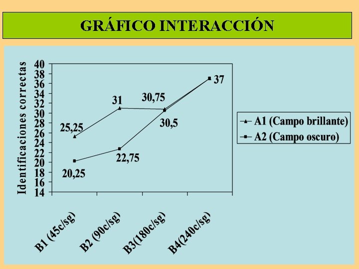 GRÁFICO INTERACCIÓN 