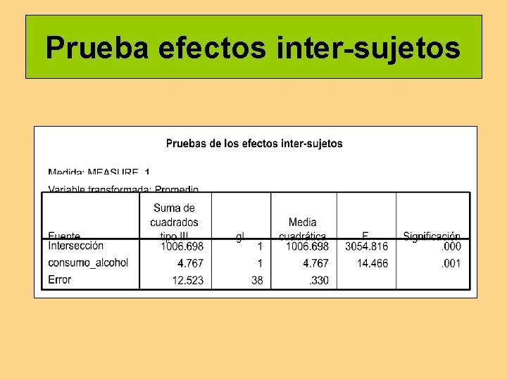 Prueba efectos inter-sujetos 