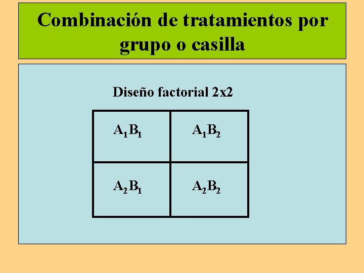 Combinación de tratamientos por grupo o casilla Diseño factorial 2 x 2 A 1