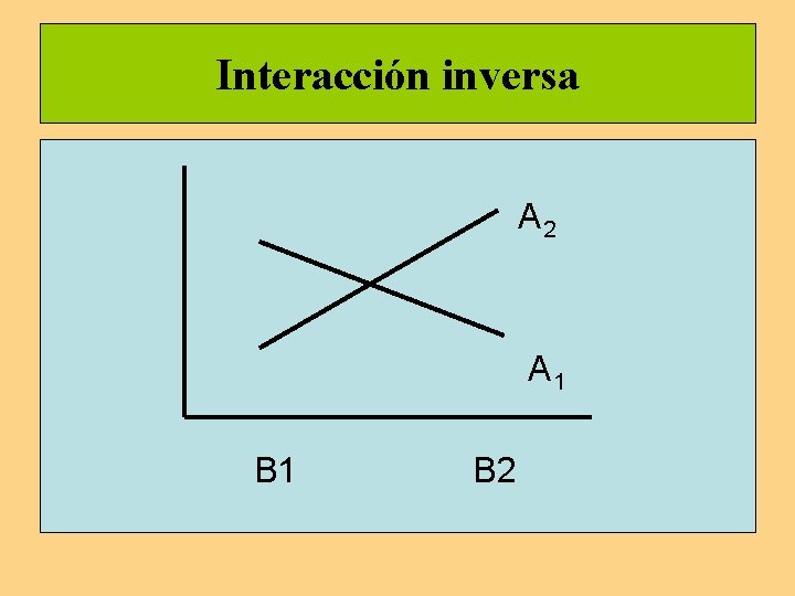 Interacción inversa A 2 A 1 B 2 