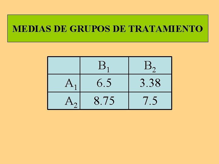 MEDIAS DE GRUPOS DE TRATAMIENTO A 1 A 2 B 1 6. 5 8.