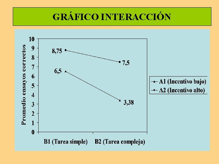 GRÁFICO INTERACCIÓN 
