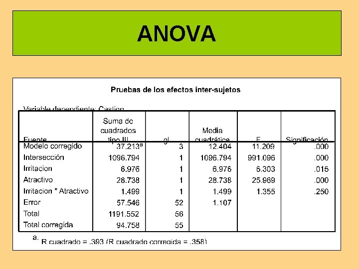 ANOVA 