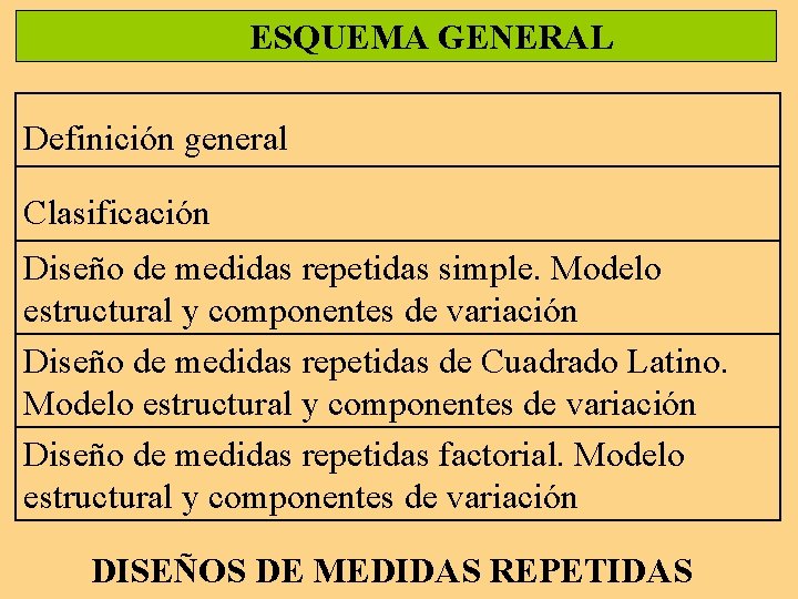 ESQUEMA GENERAL Definición general Clasificación Diseño de medidas repetidas simple. Modelo estructural y componentes