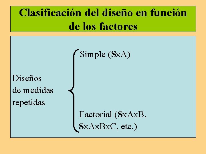 Clasificación del diseño en función de los factores Simple (Sx. A) Diseños de medidas