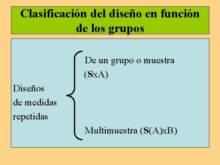 Clasificación del diseño en función de los grupos De un grupo o muestra (Sx.