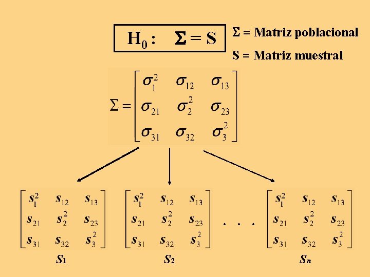  =S H 0 : = Matriz poblacional S = Matriz muestral . .