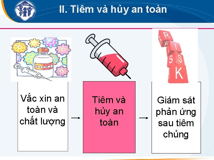 II. Tiêm và hủy an toàn Vắc xin an toàn và chất lượng Tiêm