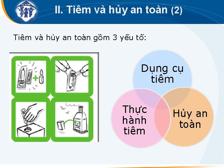 II. Tiêm và hủy an toàn (2) Tiêm và hủy an toàn gồm 3