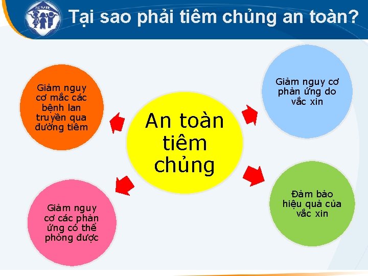 Tại sao phải tiêm chủng an toàn? Giảm nguy cơ mắc các bệnh lan