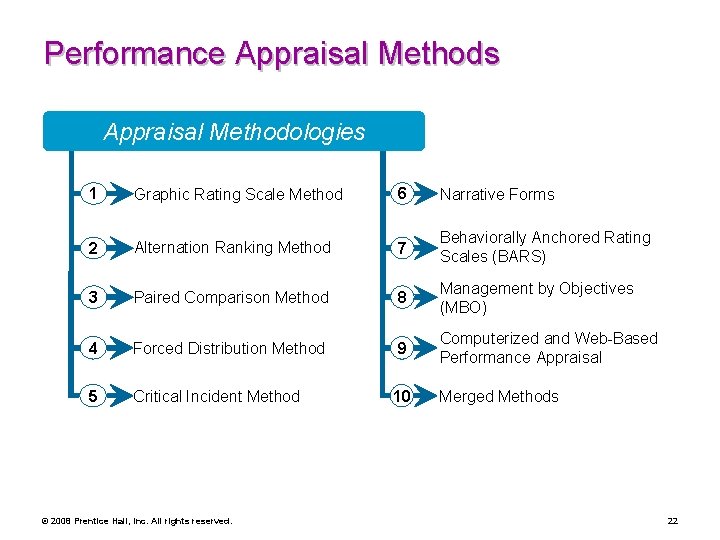 Performance Appraisal Methods Appraisal Methodologies 1 Graphic Rating Scale Method 6 Narrative Forms 2