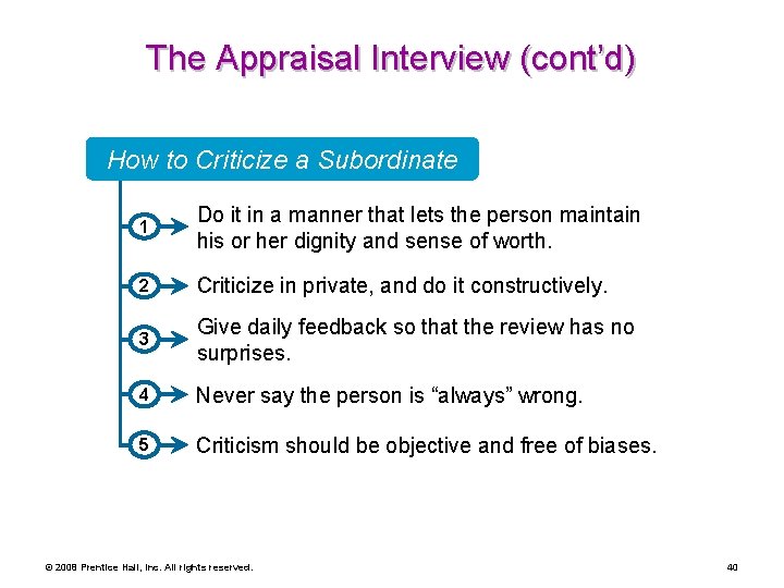 The Appraisal Interview (cont’d) How to Criticize a Subordinate 1 Do it in a