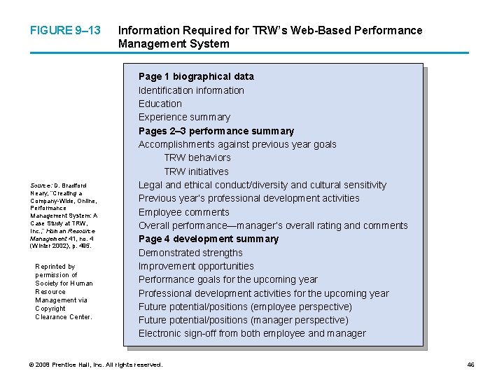 FIGURE 9– 13 Source: D. Bradford Neary, “Creating a Company-Wide, Online, Performance Management System: