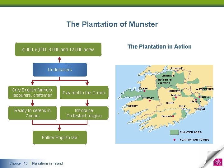 The Plantation of Munster 4, 000, 6, 000, 8, 000 and 12, 000 acres The Plantation of Munster 4, 000, 6, 000, 8, 000 and 12, 000 acres