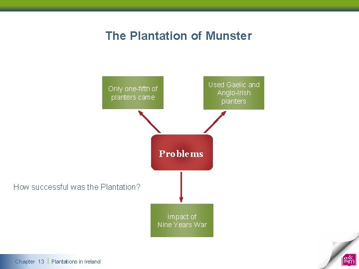 The Plantation of Munster Used Gaelic and Anglo-Irish planters Only one-fifth of planters came The Plantation of Munster Used Gaelic and Anglo-Irish planters Only one-fifth of planters came
