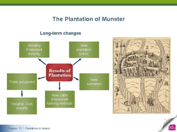 The Plantation of Munster Long-term changes Wealthy Protestant minority New plantation towns Results of The Plantation of Munster Long-term changes Wealthy Protestant minority New plantation towns Results of