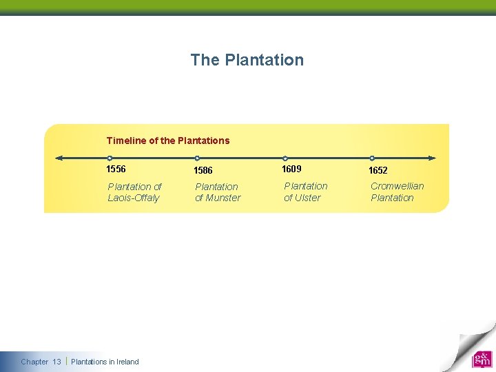 The Plantation Timeline of the Plantations 1556 1586 1609 1652 Plantation of Laois-Offaly Plantation The Plantation Timeline of the Plantations 1556 1586 1609 1652 Plantation of Laois-Offaly Plantation