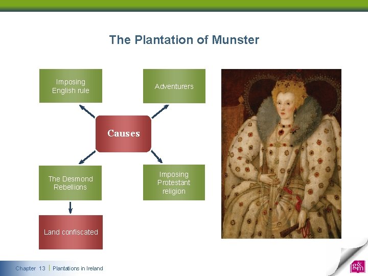 The Plantation of Munster Imposing English rule Adventurers Causes The Desmond Rebellions Land confiscated The Plantation of Munster Imposing English rule Adventurers Causes The Desmond Rebellions Land confiscated