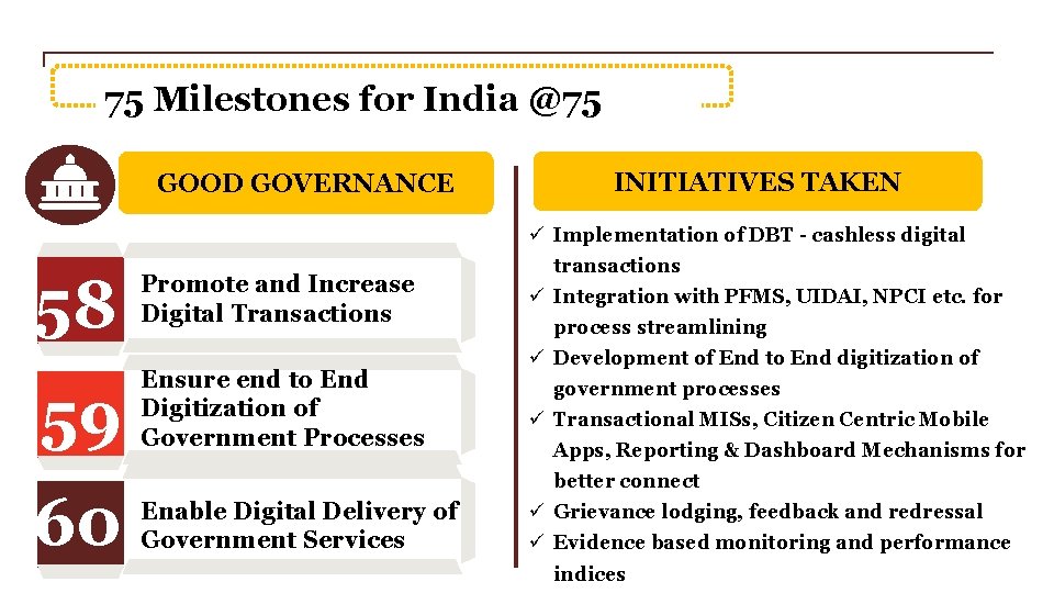 75 Milestones for India @75 GOOD GOVERNANCE INITIATIVES TAKEN ü Implementation of DBT -