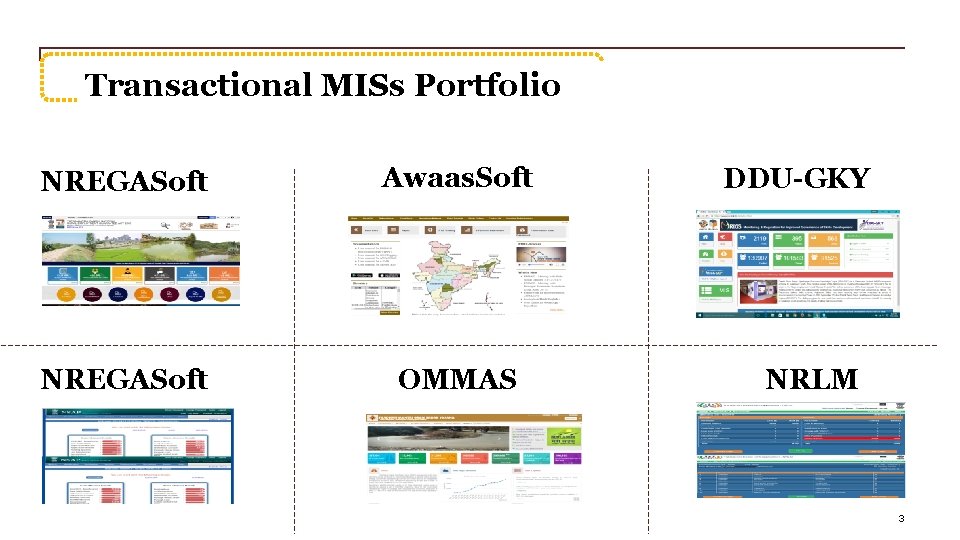 Transactional MISs Portfolio NREGASoft Awaas. Soft NREGASoft OMMAS DDU-GKY NRLM 3 