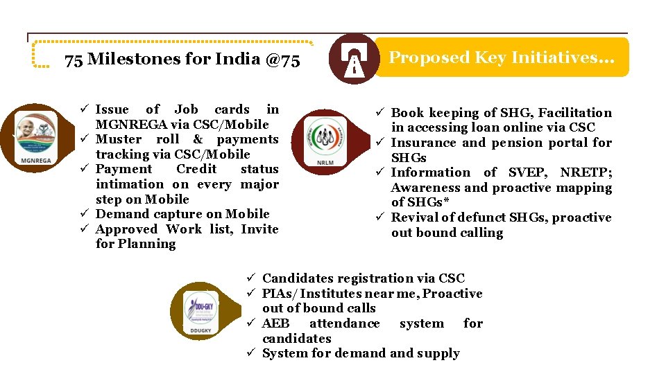 Proposed Key Initiatives. . . 75 Milestones for India @75 P SA N N