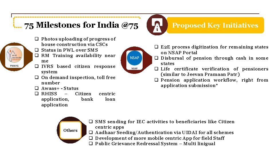 75 Milestones for India @75 P Others SA N N G A G M