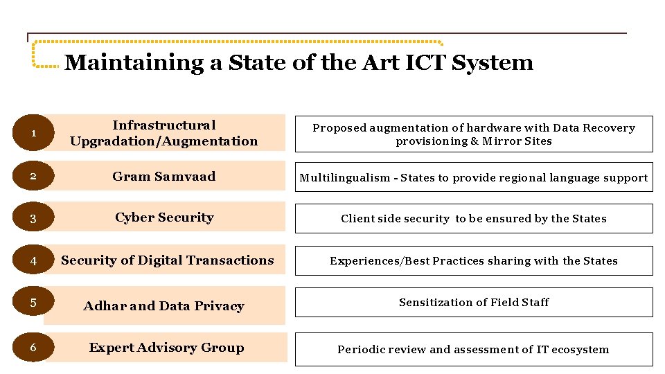 Maintaining a State of the Art ICT System 1 Infrastructural Upgradation/Augmentation Proposed augmentation of