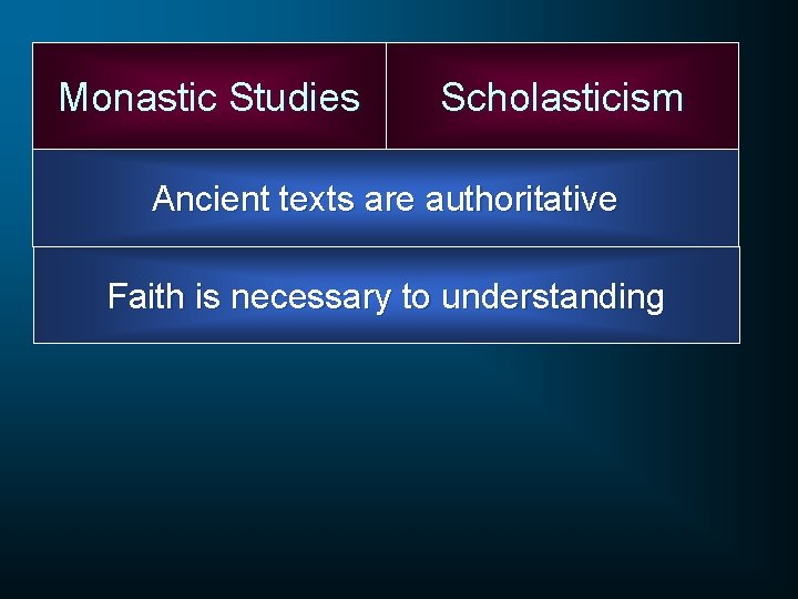 Monastic Studies Scholasticism Ancient texts are authoritative Faith is necessary to understanding 