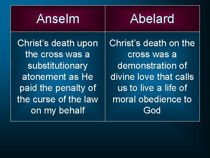 Anselm Abelard Christ’s death upon Christ’s death on the cross was a substitutionary demonstration