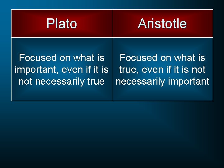 Plato Aristotle Focused on what is important, even if it is not necessarily true