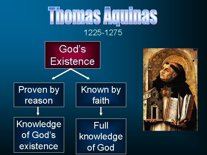 1225 -1275 God’s Existence Proven by reason Known by faith Knowledge of God’s existence