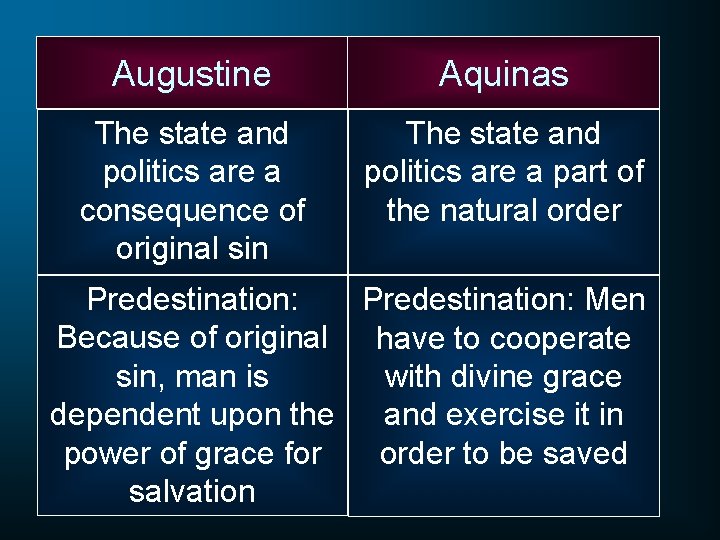 Augustine Aquinas The state and politics are a consequence of original sin The state