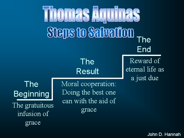The End The Result The Beginning The gratuitous infusion of grace Moral cooperation: Doing