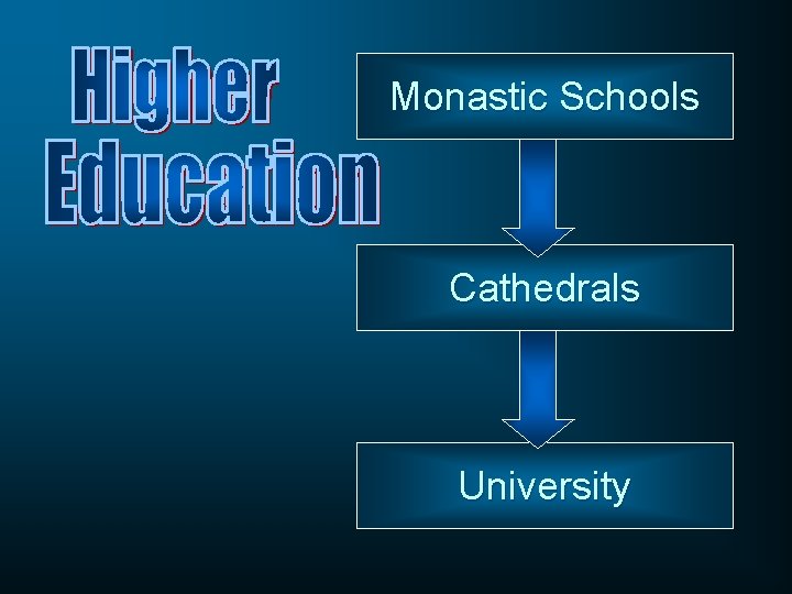 Monastic Schools Cathedrals University 