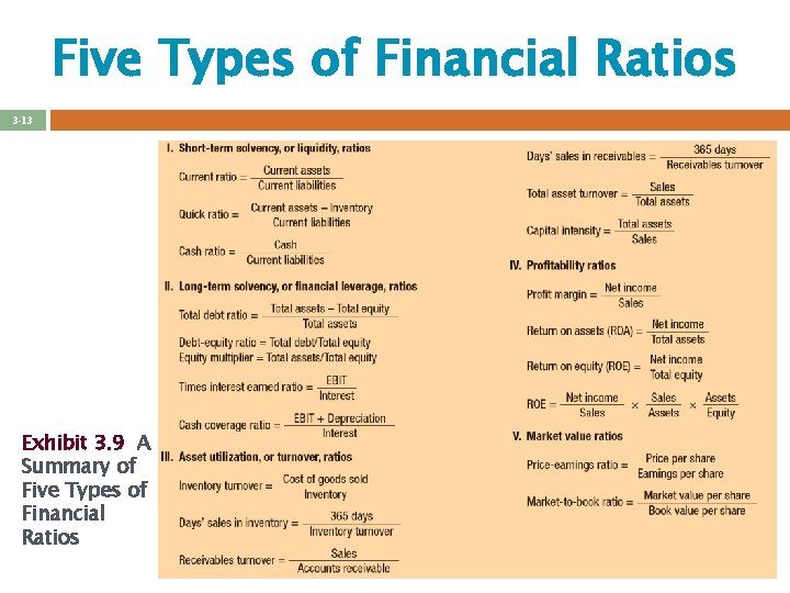 Five Types of Financial Ratios 3 -13 Exhibit 3. 9 A Summary of Five Five Types of Financial Ratios 3 -13 Exhibit 3. 9 A Summary of Five