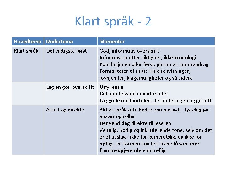 Klart språk 2 Hovedtema Undertema Momenter Klart språk God, informativ overskrift Informasjon etter viktighet,