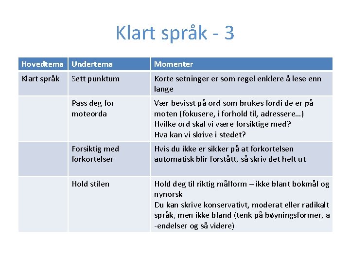 Klart språk 3 Hovedtema Undertema Momenter Klart språk Sett punktum Korte setninger er som