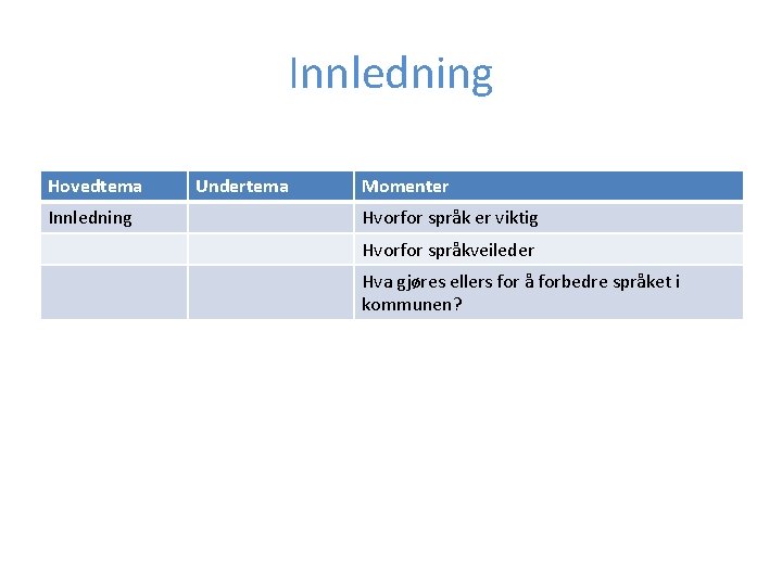 Innledning Hovedtema Innledning Undertema Momenter Hvorfor språk er viktig Hvorfor språkveileder Hva gjøres ellers