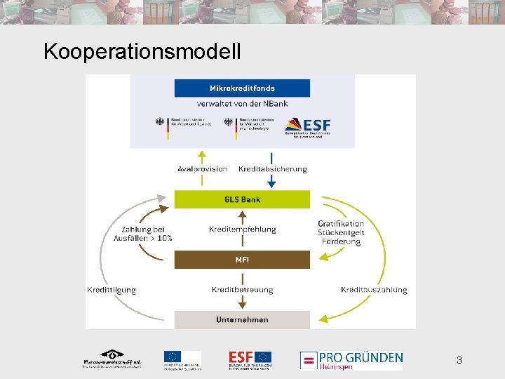 Kooperationsmodell 3 