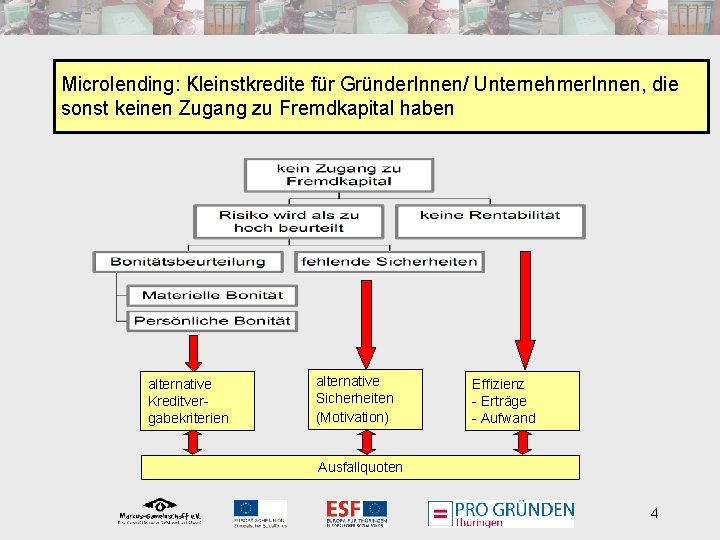 Microlending: Kleinstkredite für Gründer. Innen/ Unternehmer. Innen, die sonst keinen Zugang zu Fremdkapital haben