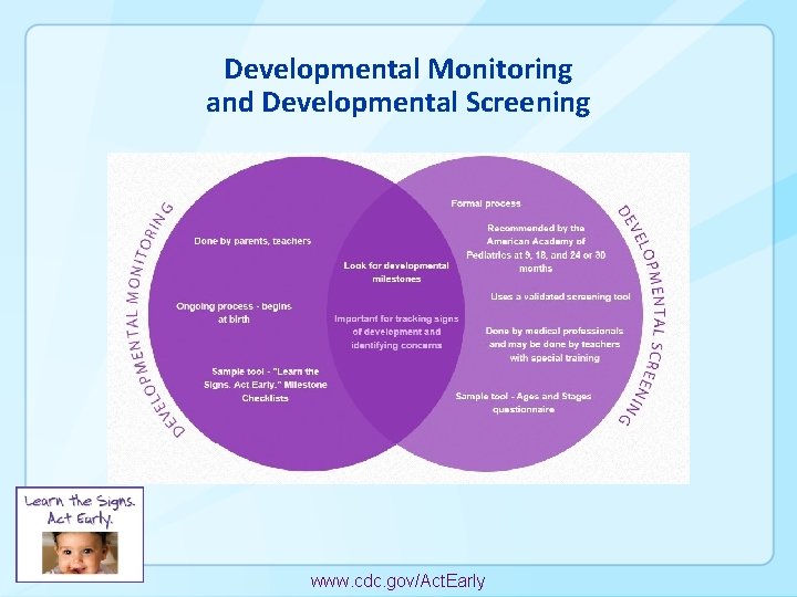 Developmental Monitoring and Developmental Screening www. cdc. gov/Act. Early 