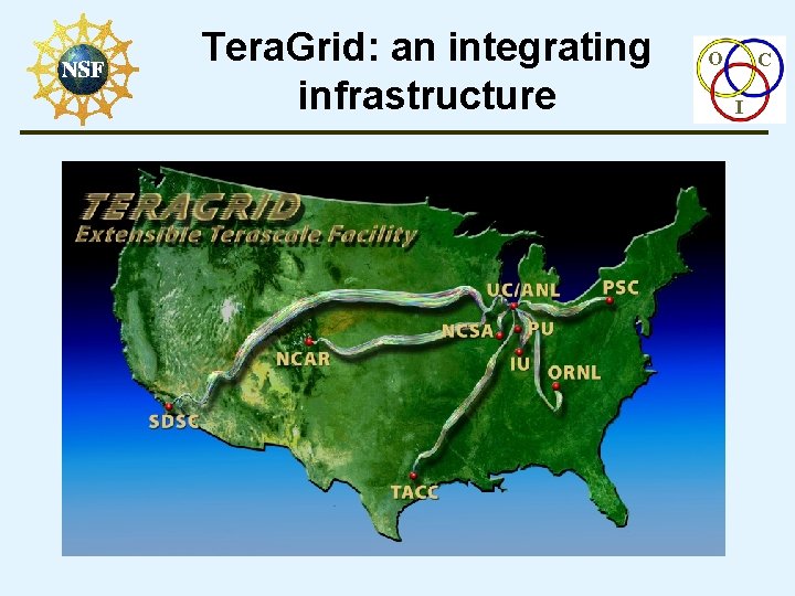 Tera. Grid: an integrating infrastructure O C I 