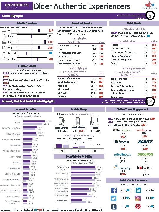 Older Authentic Experiencers Media Highlights Source: Environics Analytics, Consumer Profiles 2017 Media Overview Broadcast