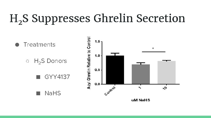 H 2 S Suppresses Ghrelin Secretion ● Treatments ○ H 2 S Donors ■