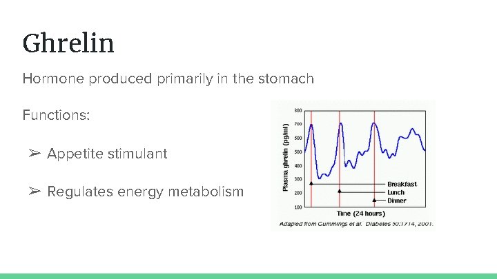 Ghrelin Hormone produced primarily in the stomach Functions: ➢ Appetite stimulant ➢ Regulates energy