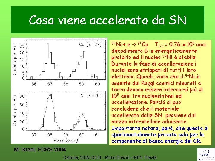 Cosa viene accelerato da SN 59 Ni + e -> 59 Co T 1/2